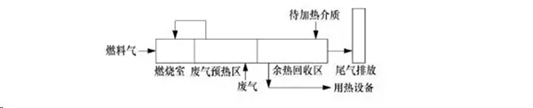 TO直燃式工藝流程圖.jpg